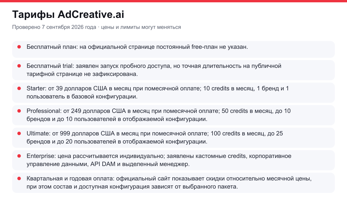 тарифы AdCreative.ai