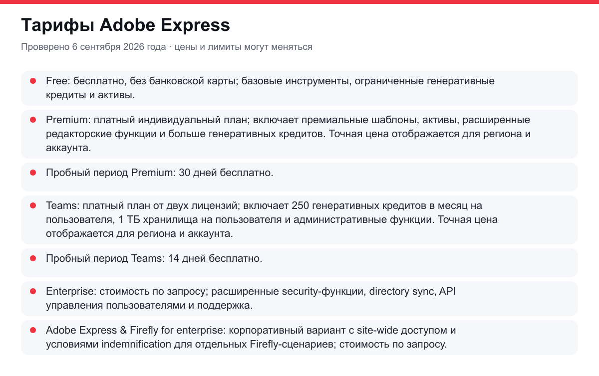 тарифы Adobe Express