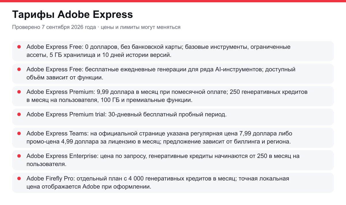тарифы Adobe Express