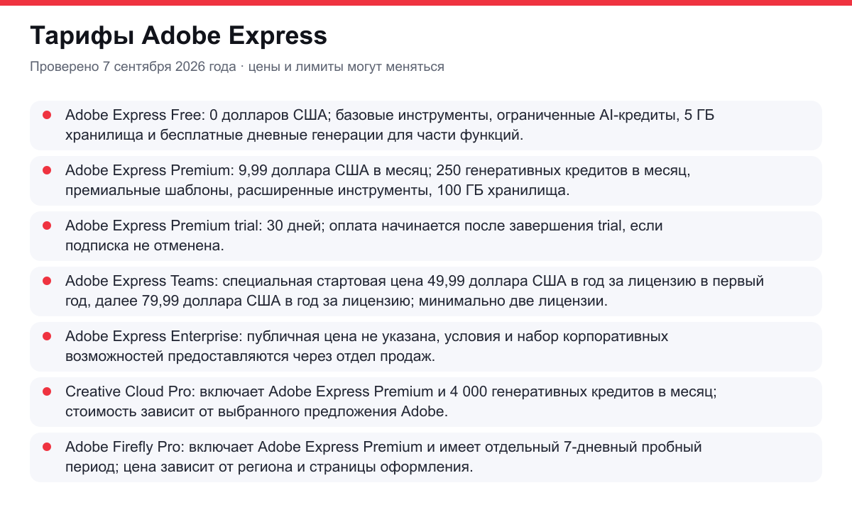 тарифы Adobe Express