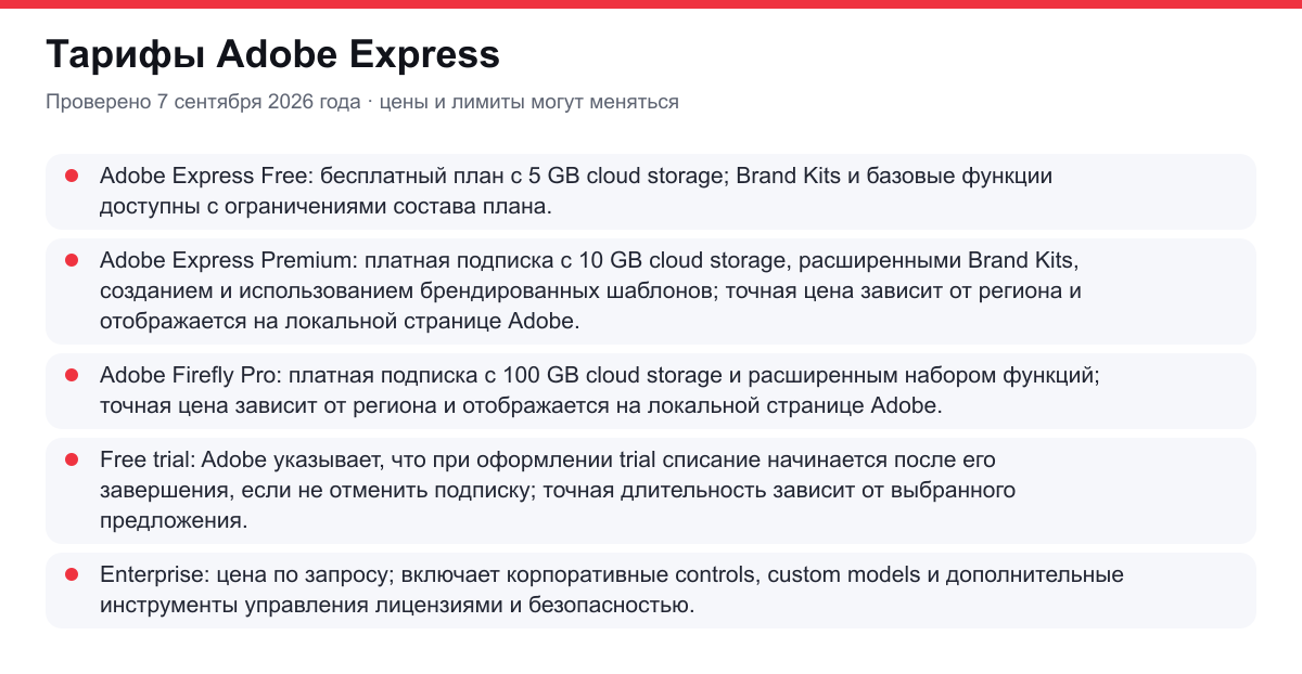 тарифы Adobe Express