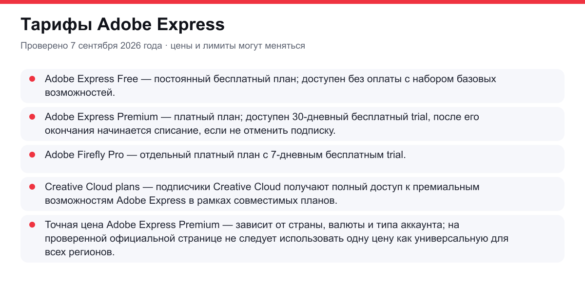 тарифы Adobe Express