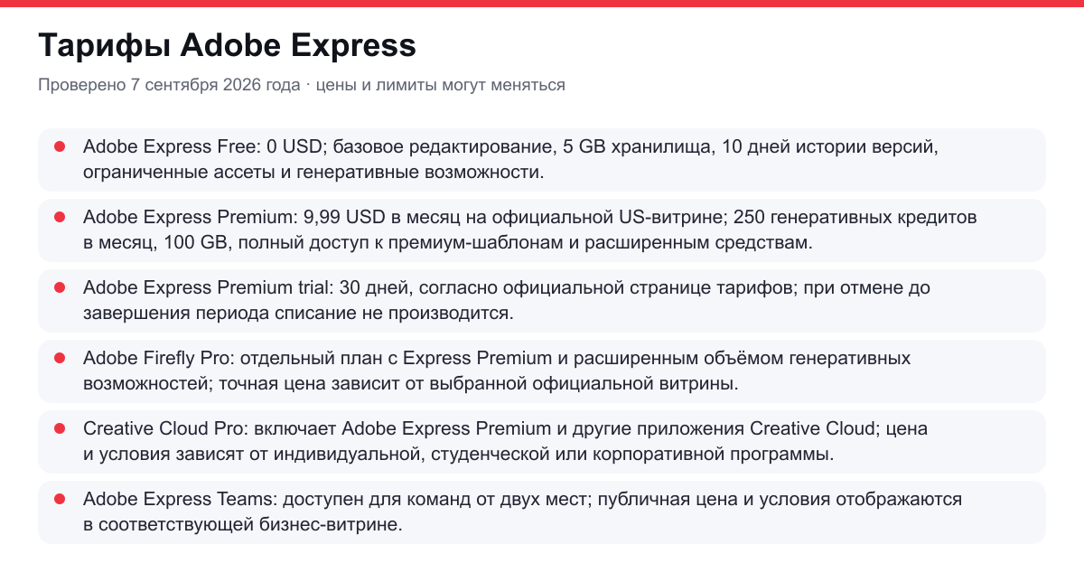 тарифы Adobe Express