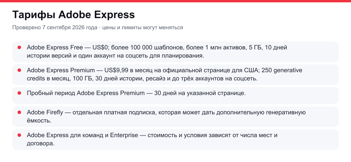 тарифы Adobe Express