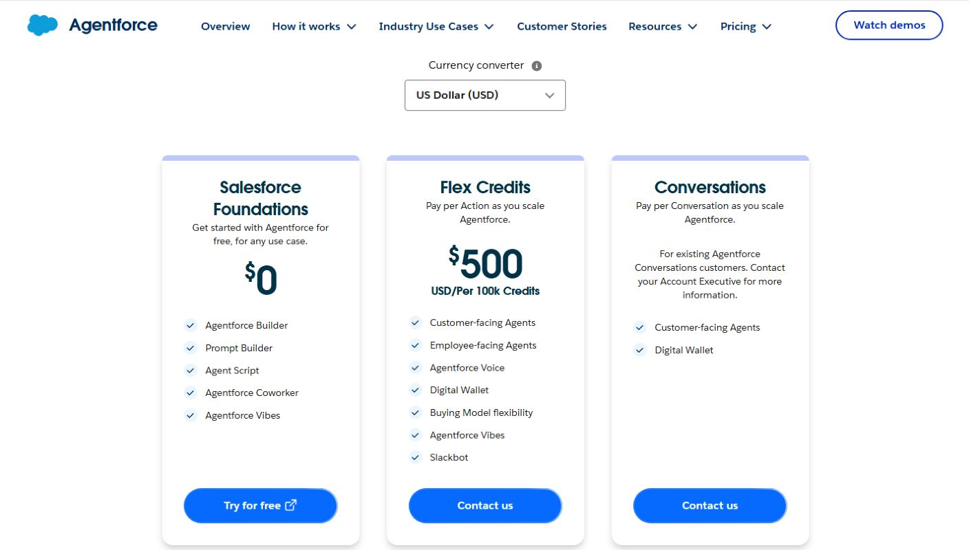 Тарифы Salesforce Agentforce