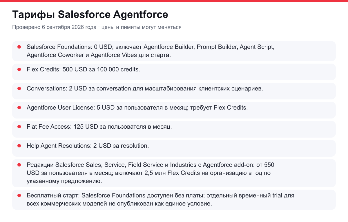 тарифы Salesforce Agentforce