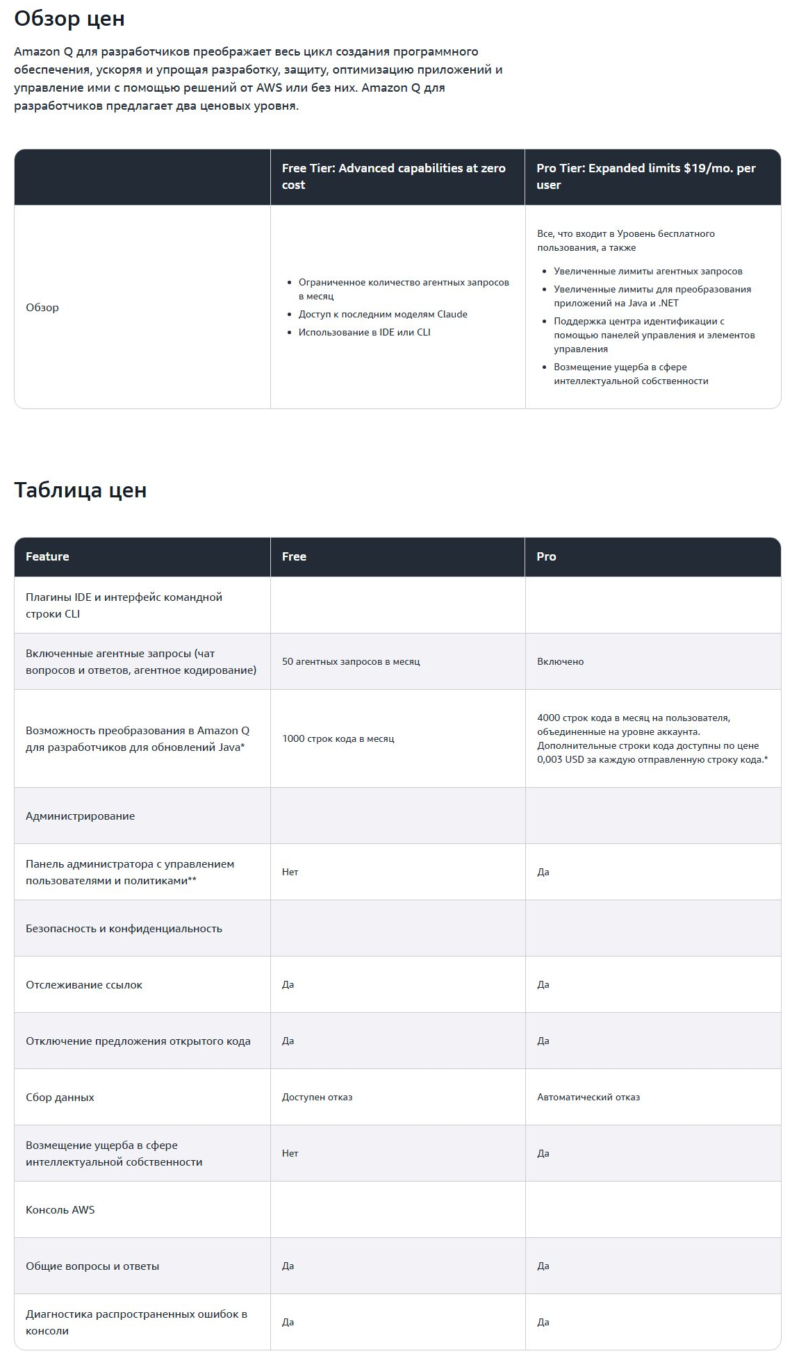 Официальные тарифы Amazon Q Developer