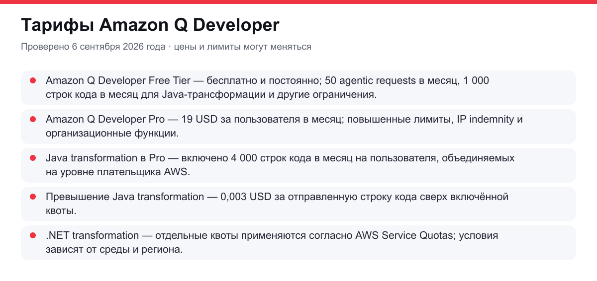 тарифы Amazon Q Developer