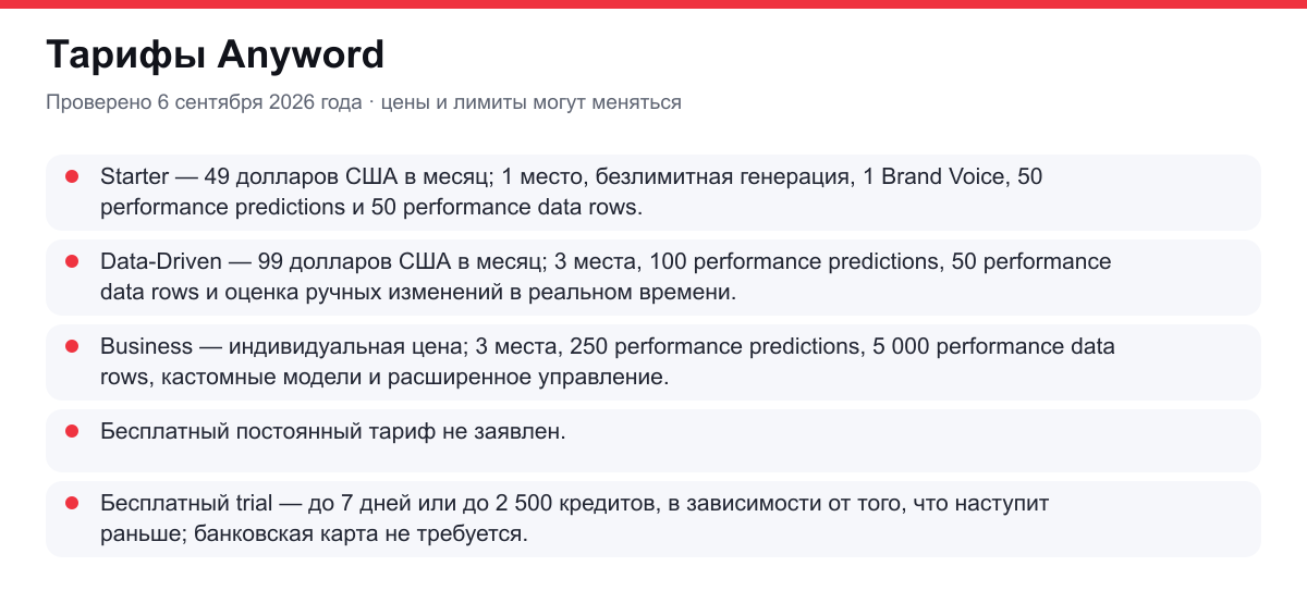тарифы Anyword