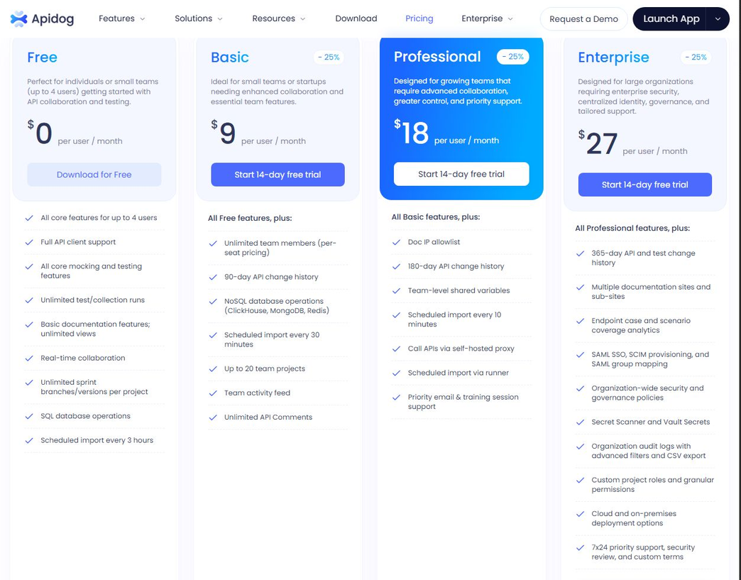 Официальные тарифы сервиса Apidog AI