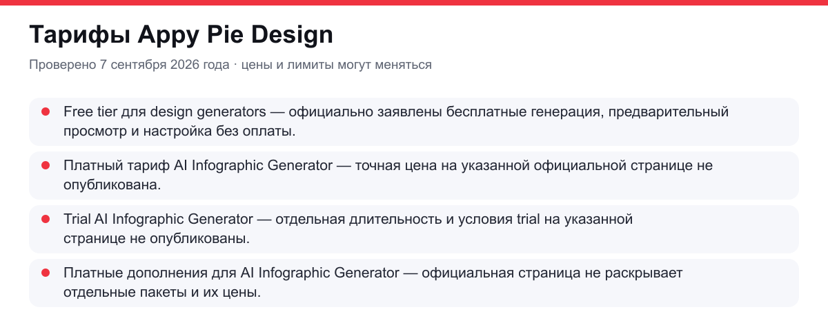 тарифы Appy Pie Design
