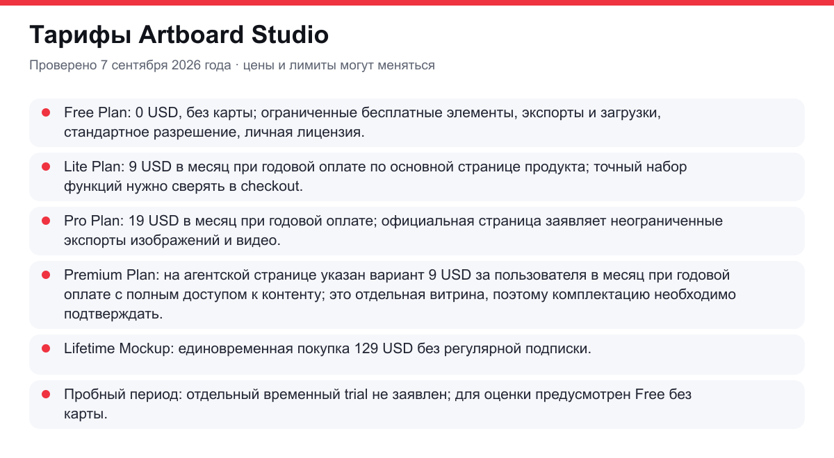 тарифы Artboard Studio
