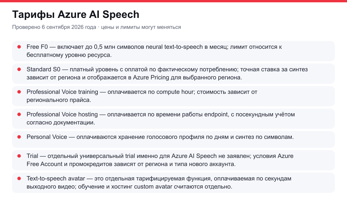 тарифы Azure AI Speech