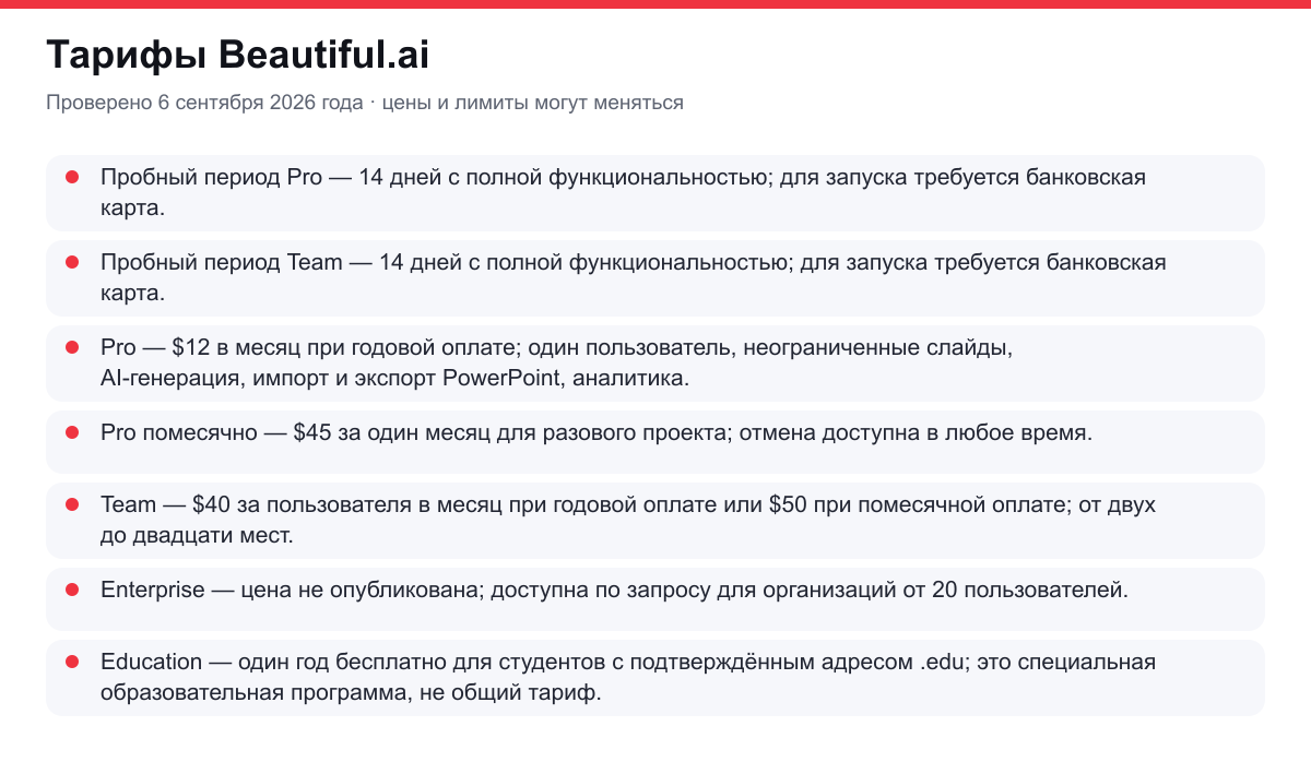 тарифы Beautiful.ai