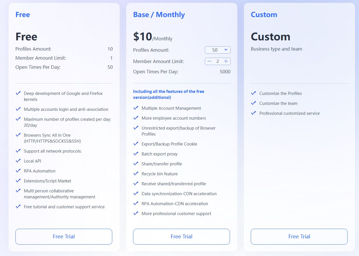 официальные тарифы BitBrowser
