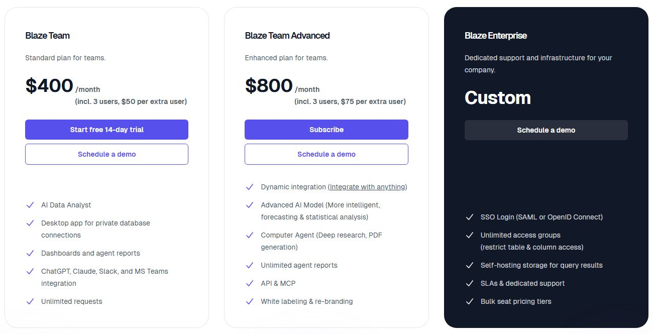 Официальные тарифы BlazeSQL