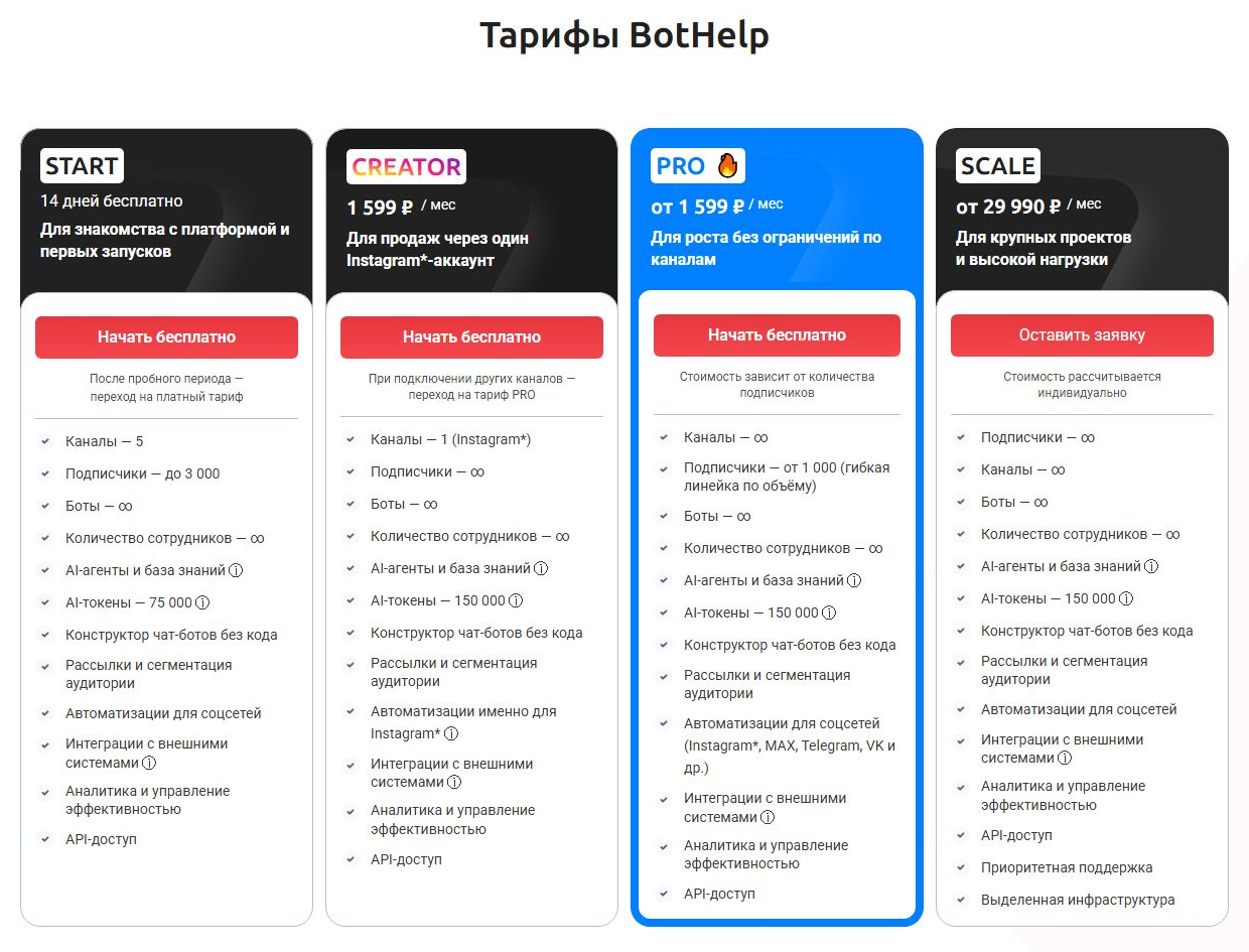 Официальные тарифы BotHelp