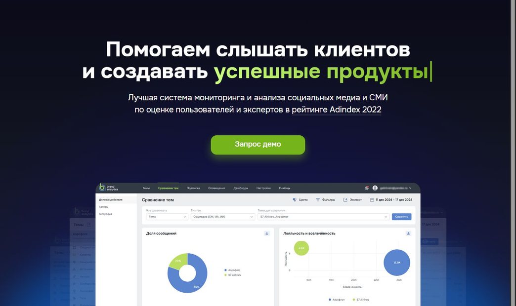 главный экран Brand Analytics для мониторинга социальных медиа