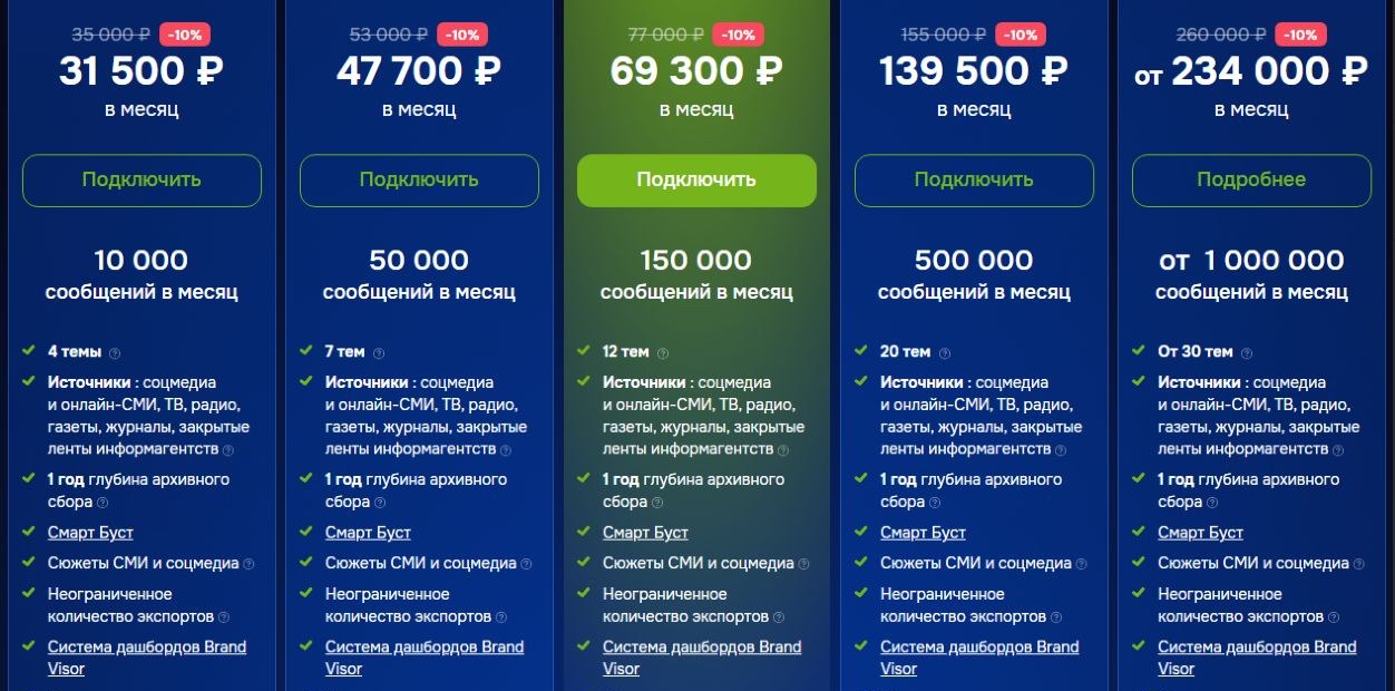 тарифы Brand Analytics для мониторинга соцмедиа и СМИ