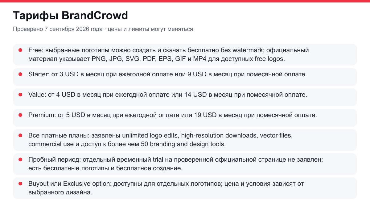 тарифы BrandCrowd