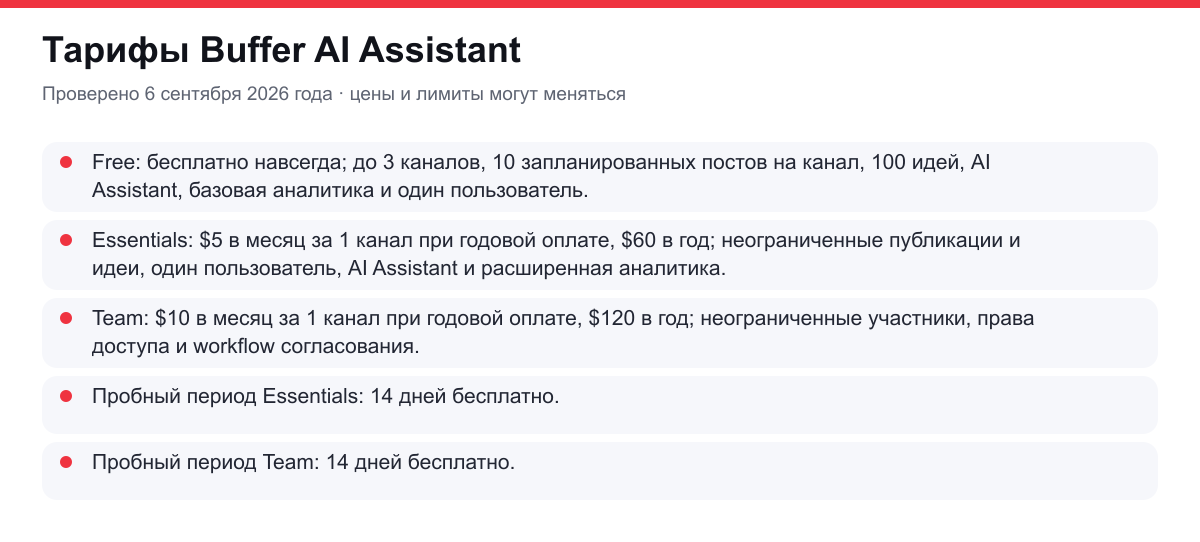 тарифы Buffer AI Assistant