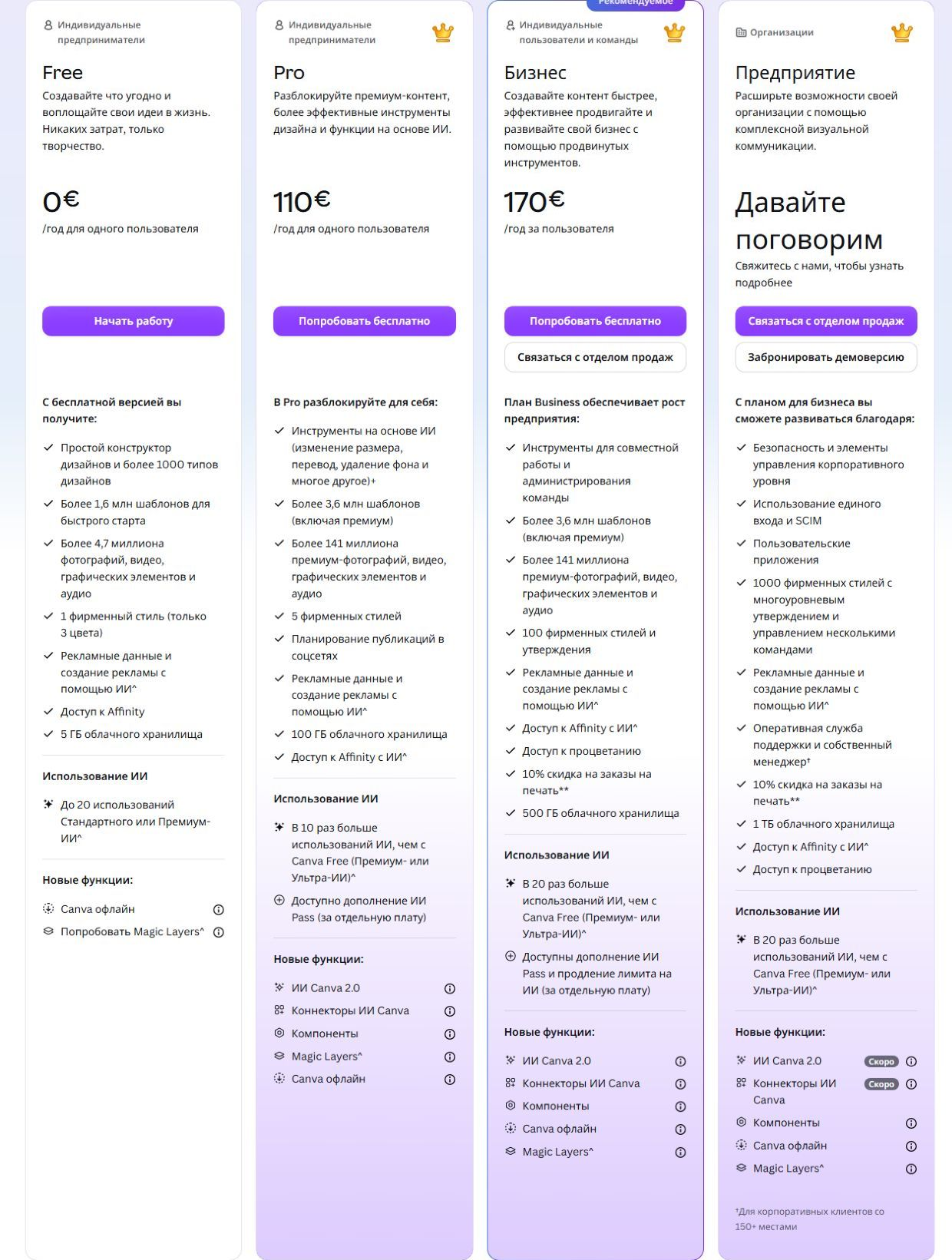 официальные тарифы Canva