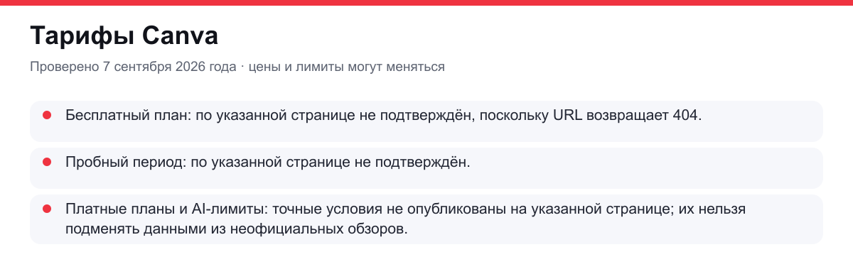 тарифы Canva