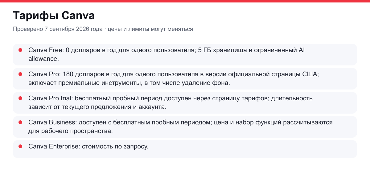 тарифы Canva
