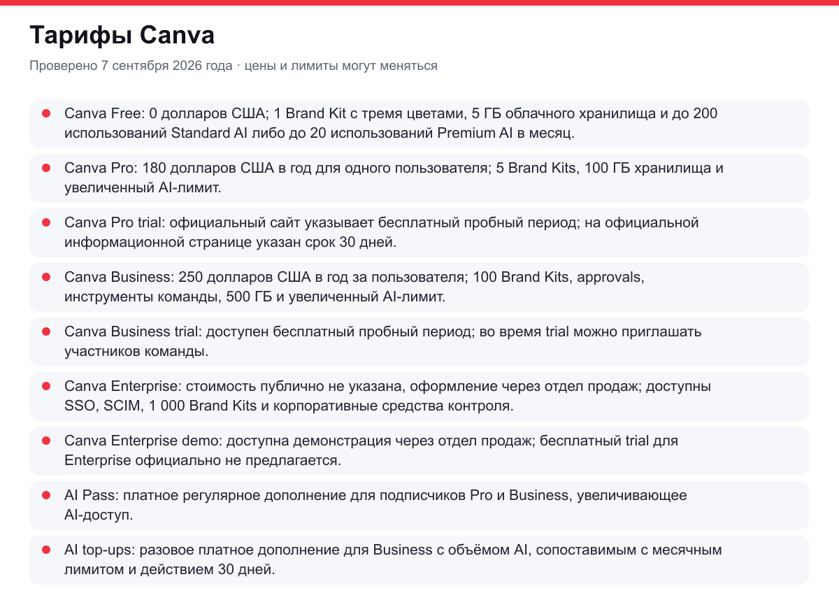 тарифы Canva