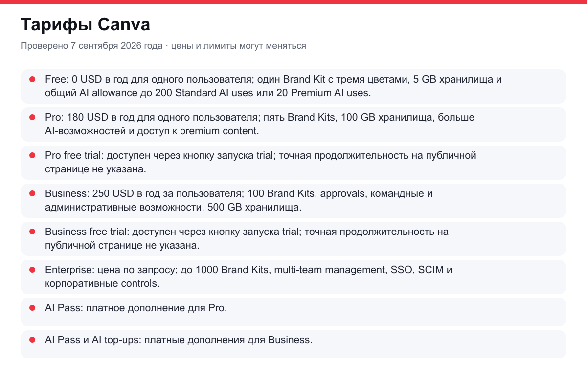 тарифы Canva