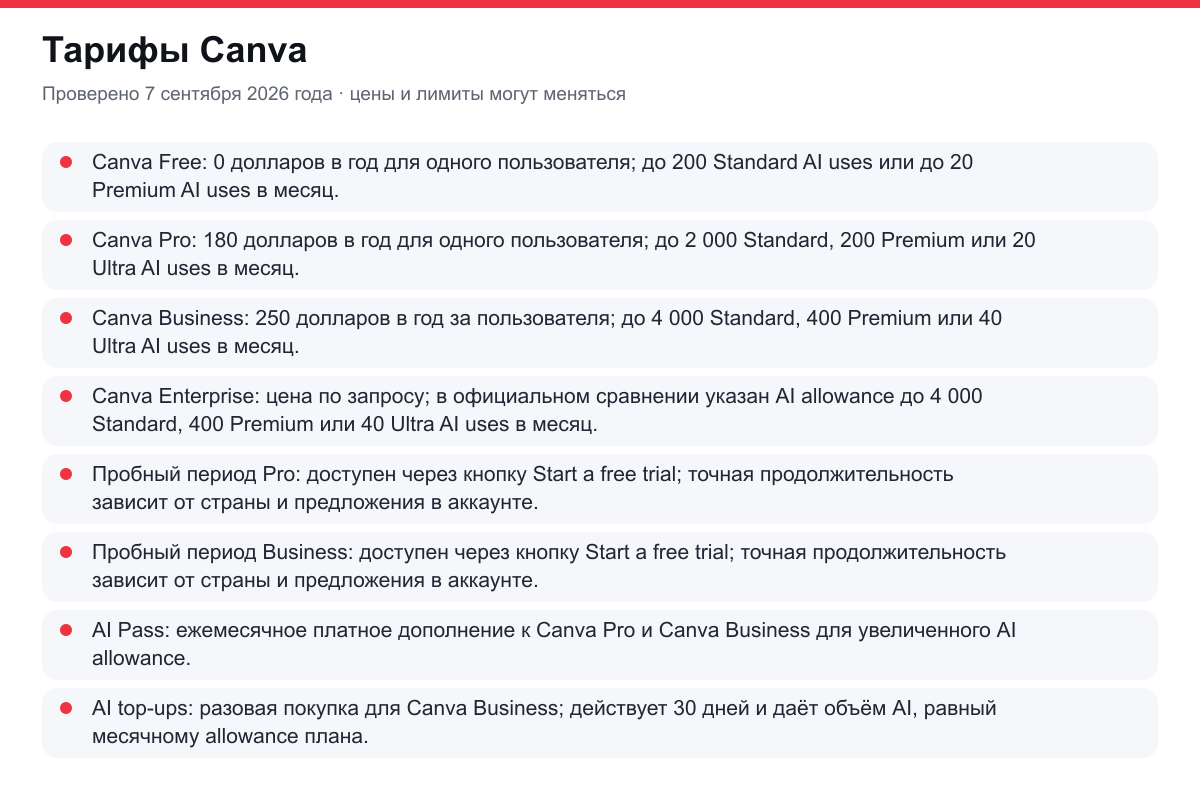 тарифы Canva
