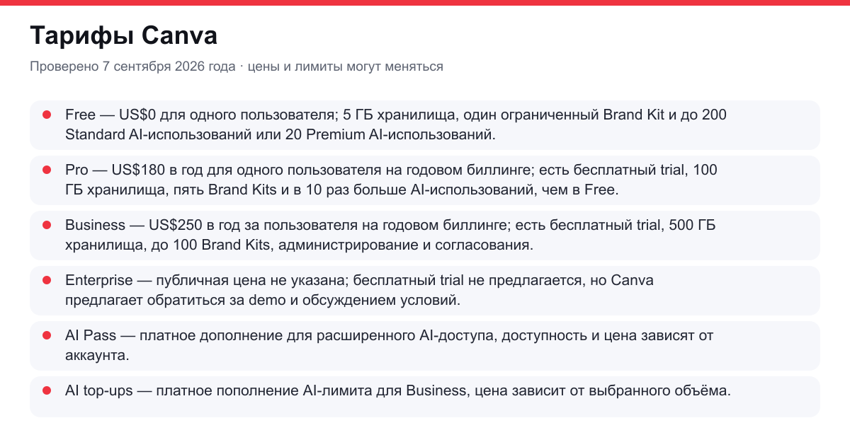 тарифы Canva