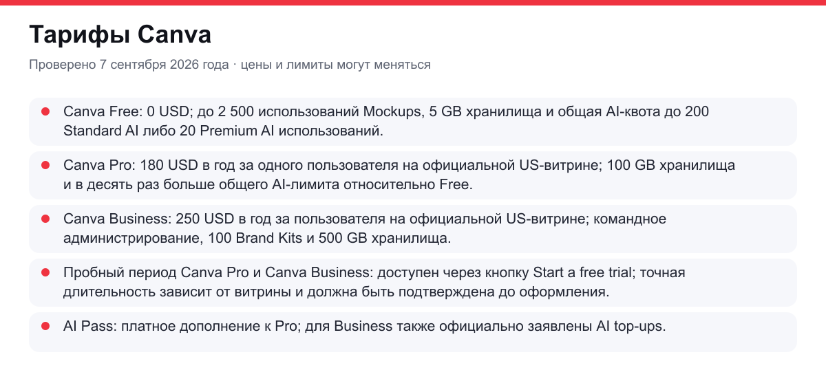 тарифы Canva