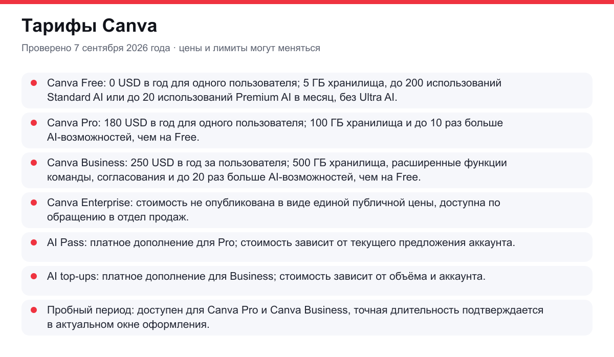 тарифы Canva
