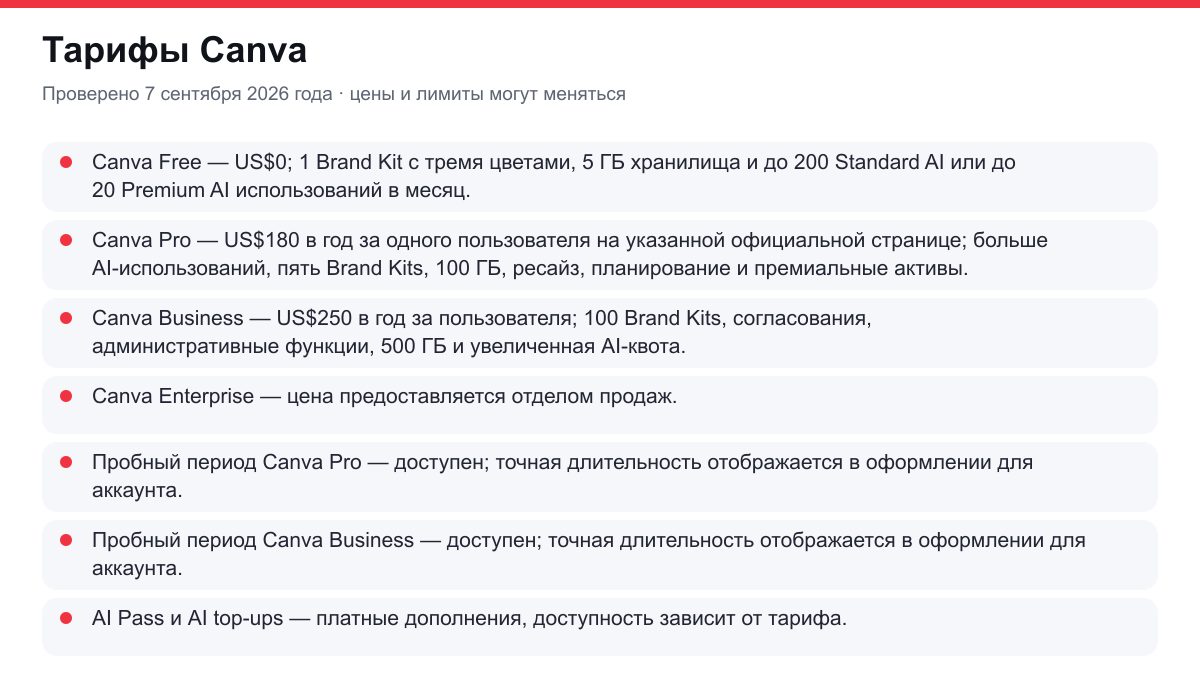 тарифы Canva
