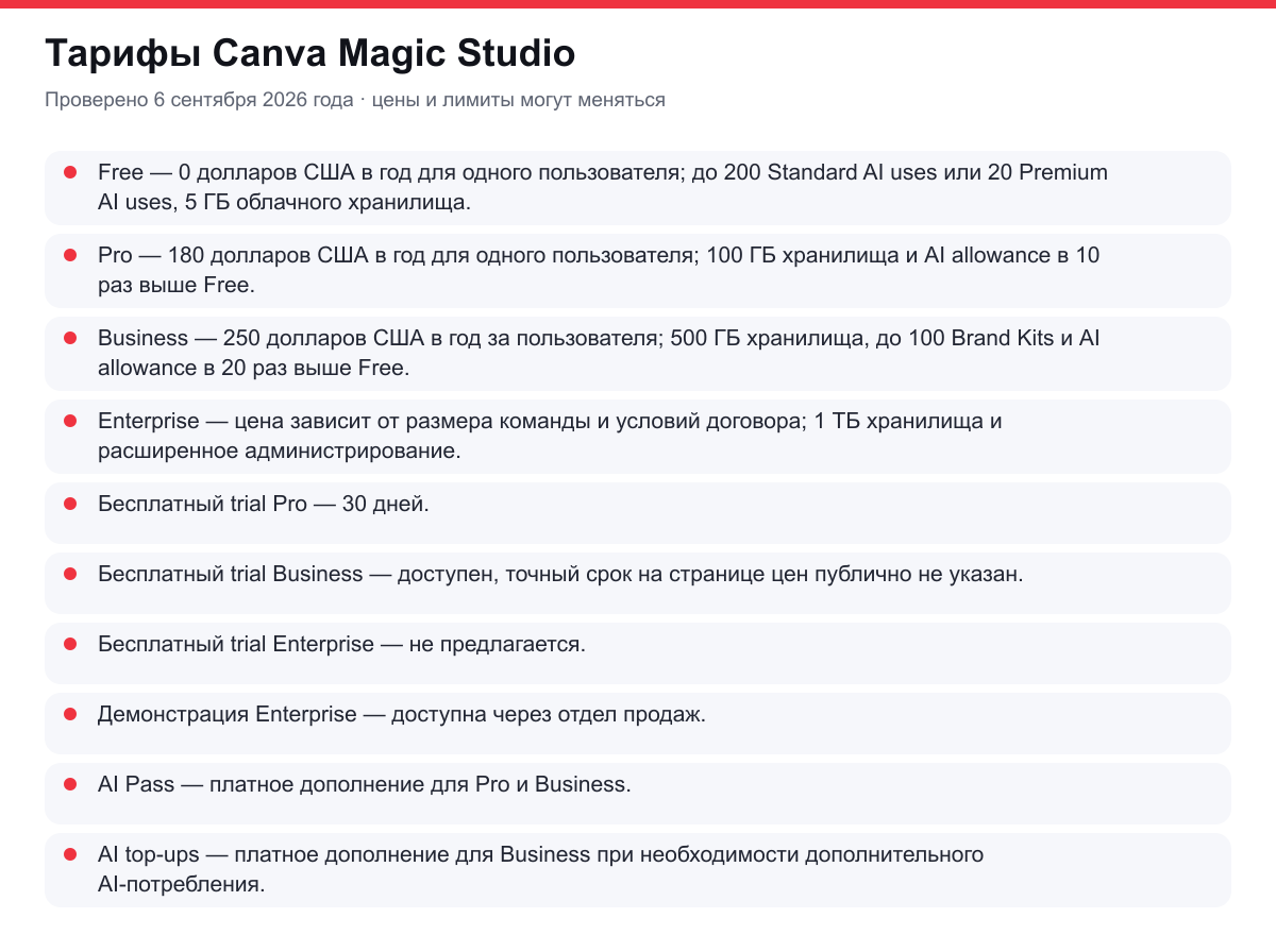 тарифы Canva Magic Studio