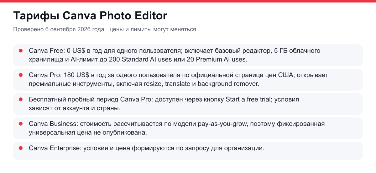 тарифы Canva Photo Editor