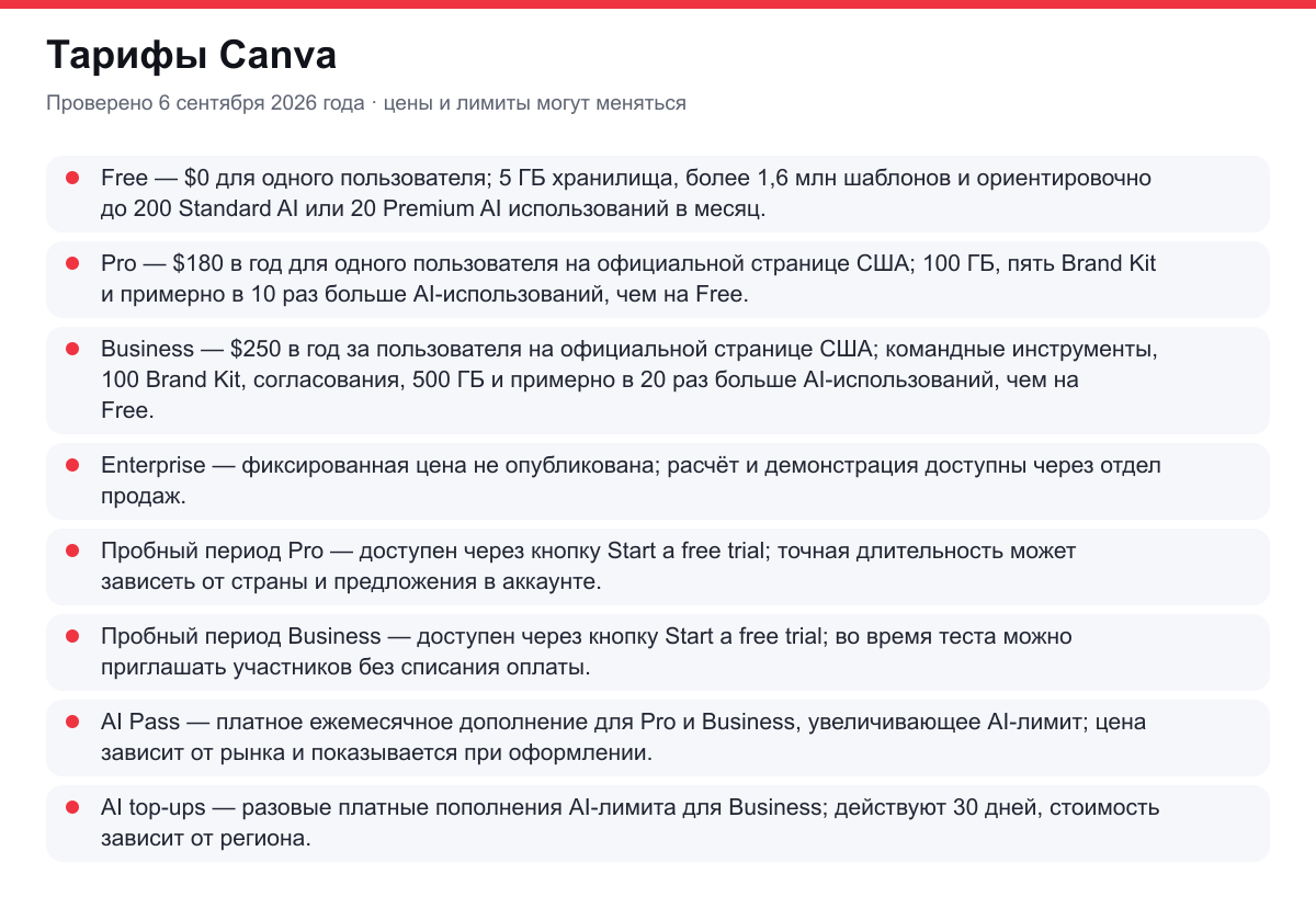 тарифы Canva