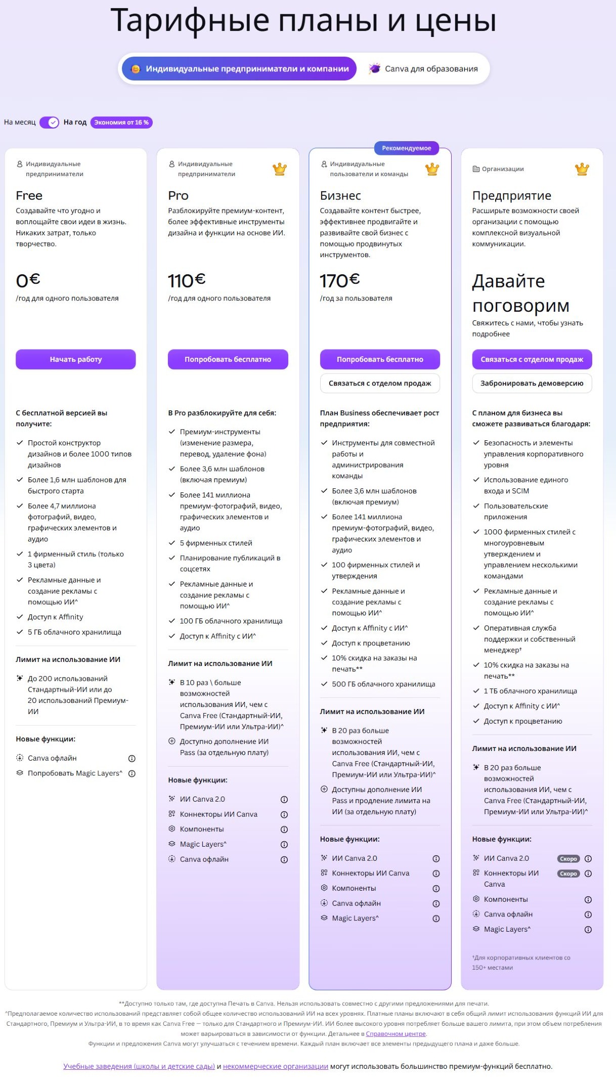 тарифы и условия доступа Canva Magic Studio
