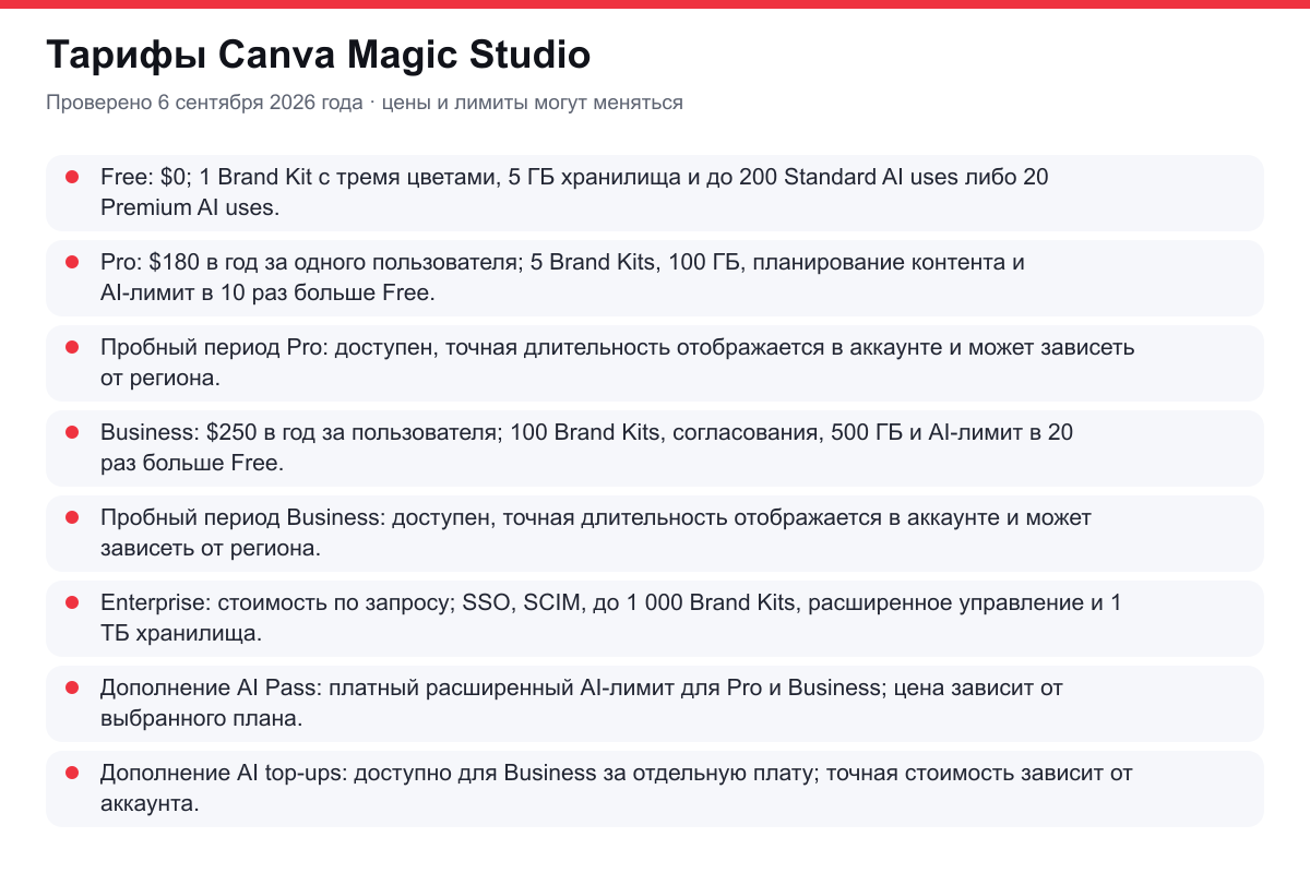 тарифы Canva Magic Studio