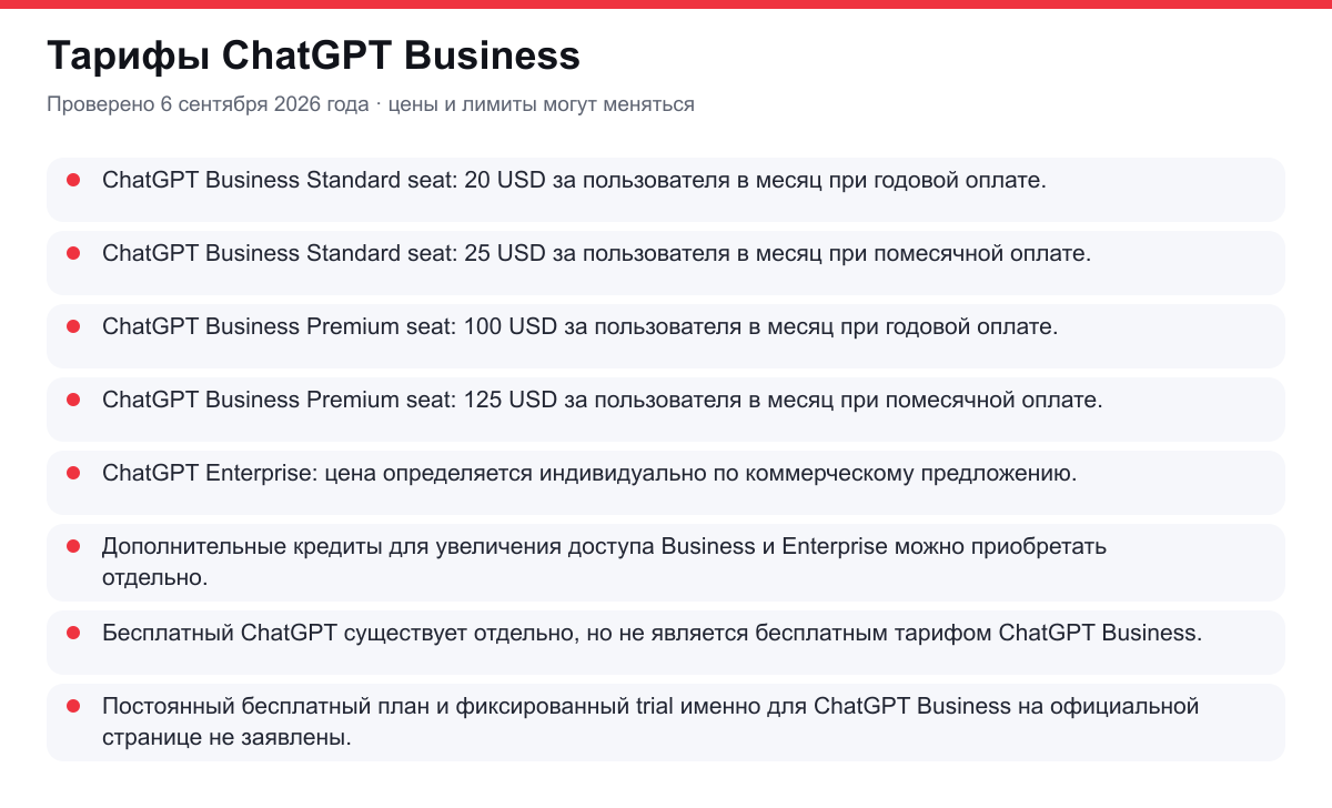 тарифы ChatGPT Business
