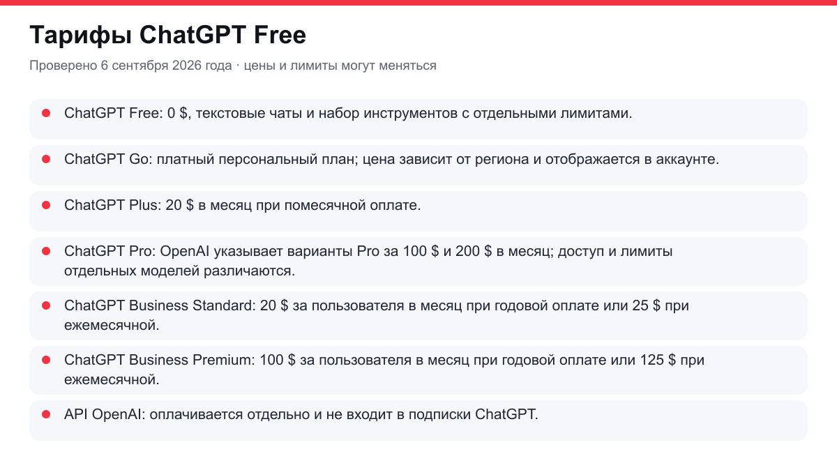 тарифы ChatGPT Free