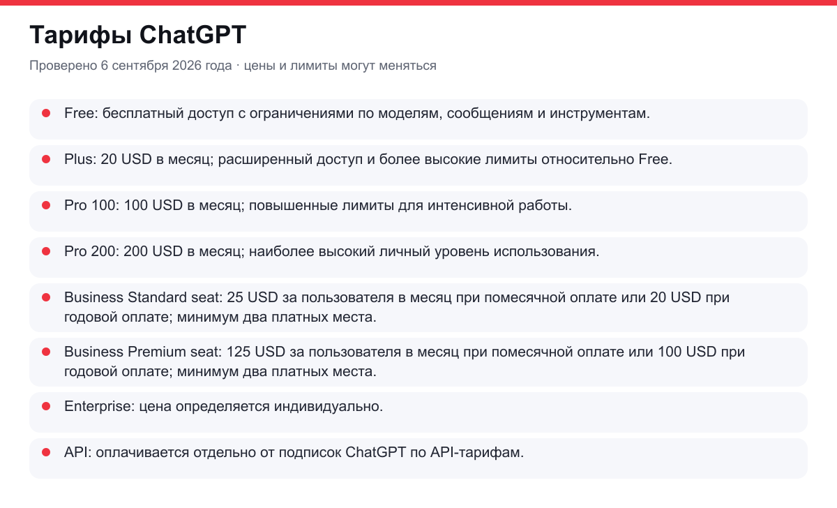 тарифы ChatGPT
