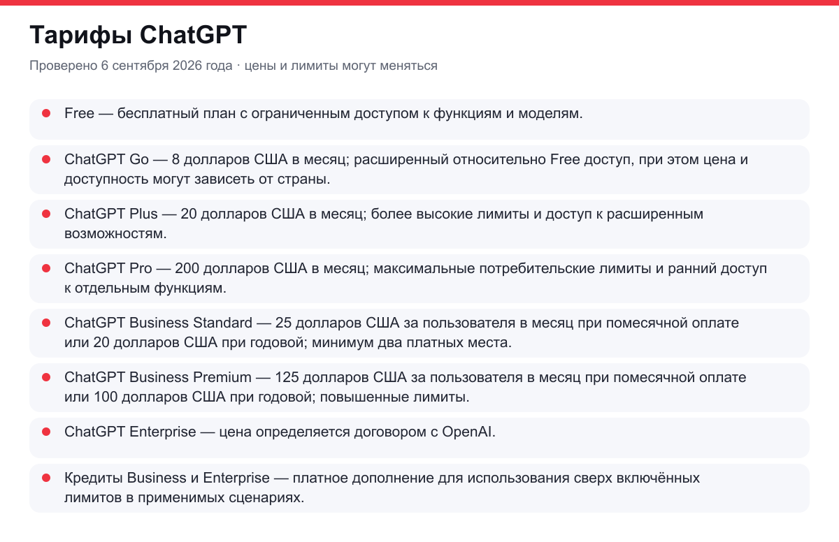 тарифы ChatGPT