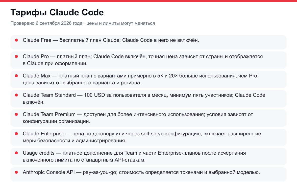 тарифы Claude Code