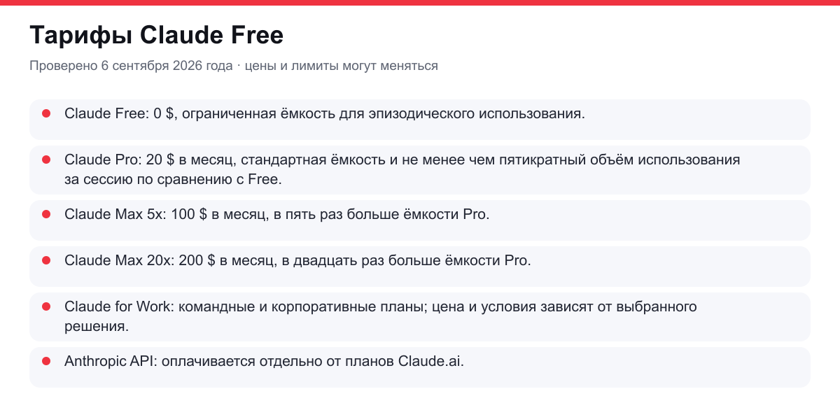 тарифы Claude Free