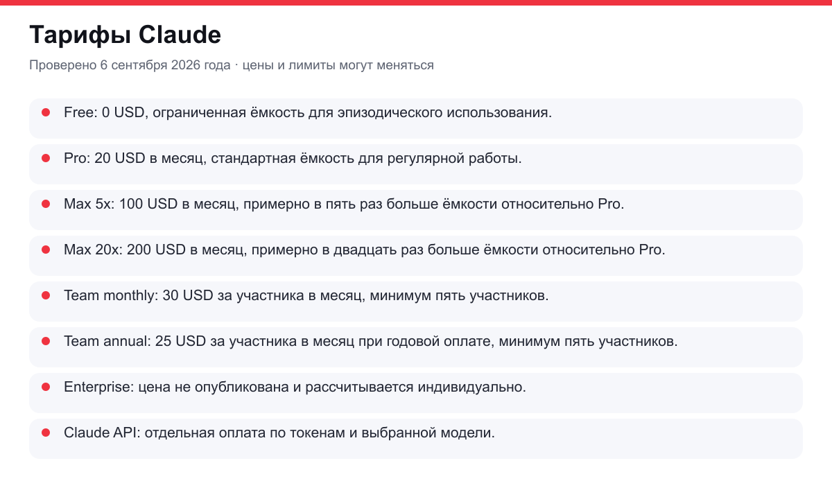 тарифы Claude