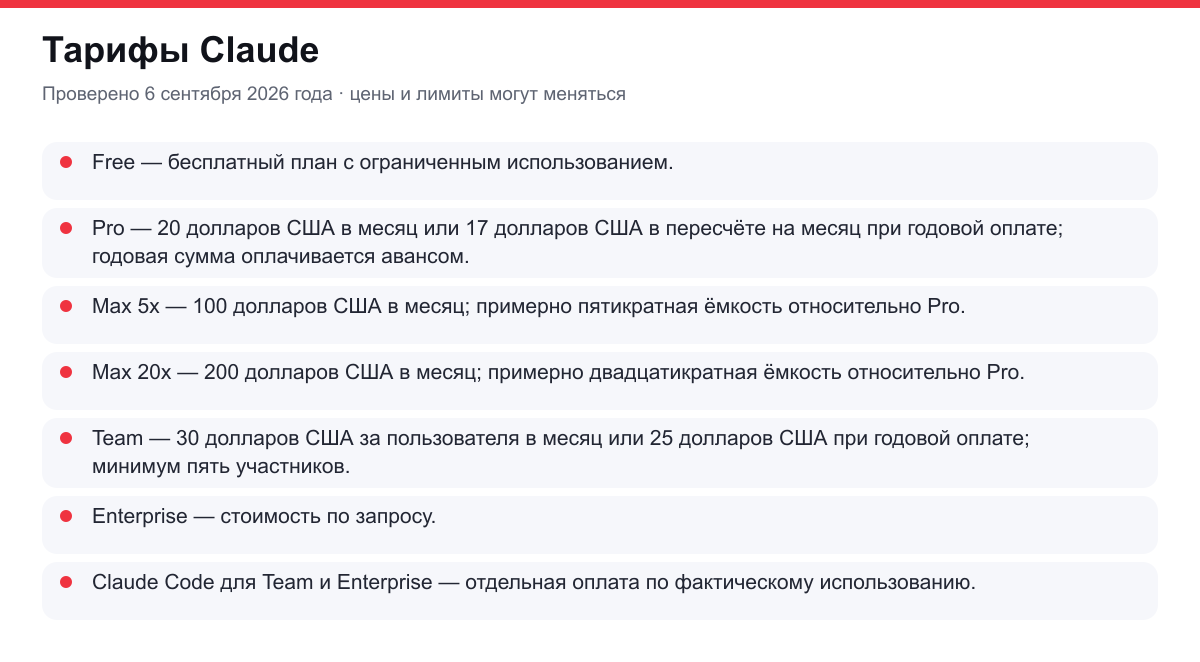 тарифы Claude