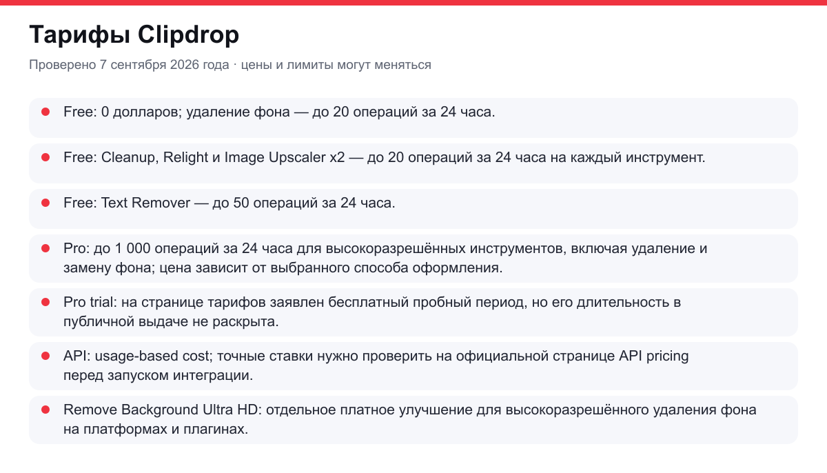 тарифы Clipdrop