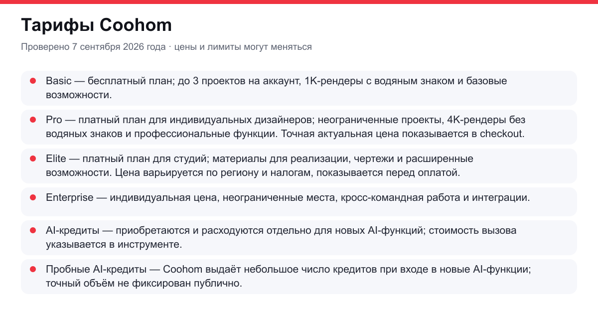 тарифы Coohom